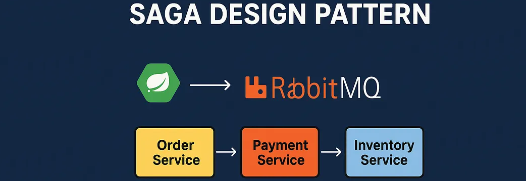 RabbitMQ Saga Pattern - Transações Distribuídas